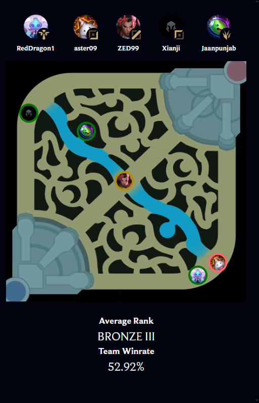 Intelligent matchmaking